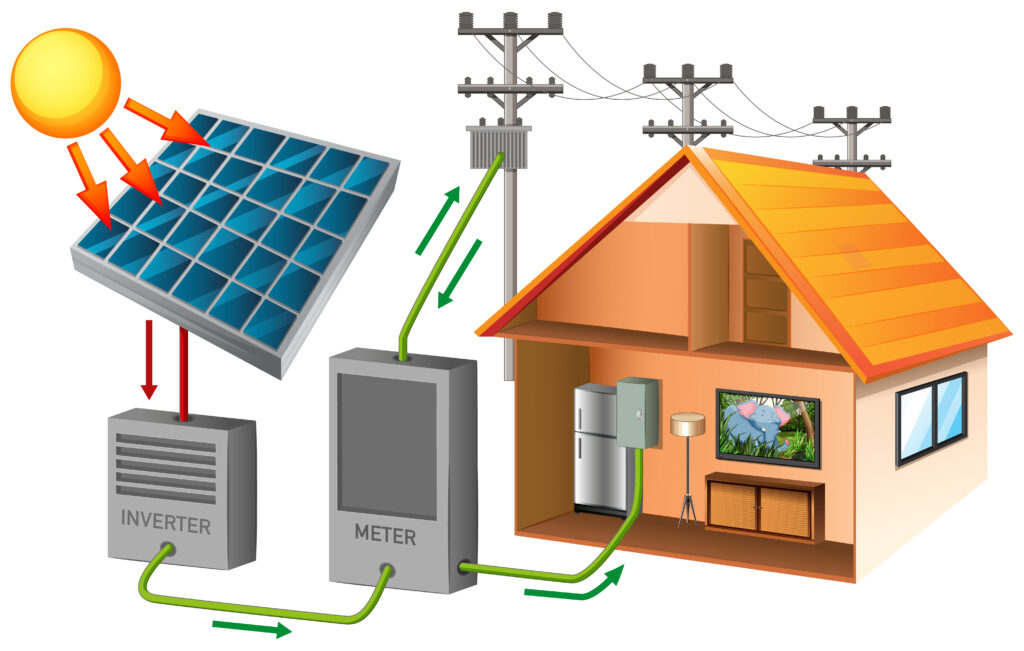 Solar penal site